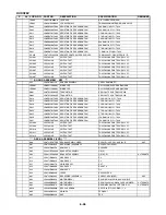 Preview for 153 page of Sanyo HV-DX2E Service Manual