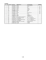 Preview for 155 page of Sanyo HV-DX2E Service Manual