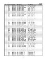 Preview for 158 page of Sanyo HV-DX2E Service Manual