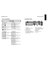 Preview for 7 page of Sanyo HV-DX300A Instruction Manual