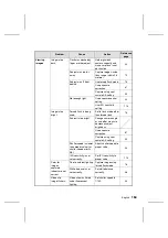 Preview for 165 page of Sanyo IDC-1000ZE iDshot Instruction Manual