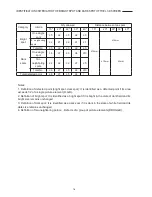 Preview for 18 page of Sanyo LCD-20XR1/AU Service Manual