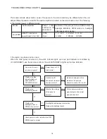 Preview for 20 page of Sanyo LCD-20XR1/AU Service Manual