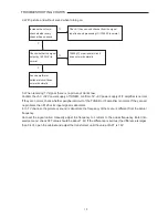 Preview for 21 page of Sanyo LCD-20XR1/AU Service Manual