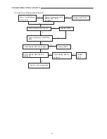 Preview for 22 page of Sanyo LCD-20XR1/AU Service Manual