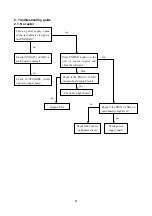 Preview for 23 page of Sanyo LCD-22XR7S Service Manual