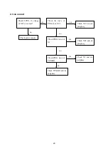 Preview for 25 page of Sanyo LCD-22XR7S Service Manual