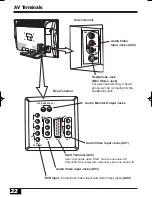 Preview for 22 page of Sanyo LCD-32XA2 Instruction Manual