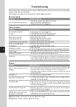 Preview for 30 page of Sanyo LCD-32XR11 Instruction Manual