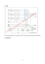 Preview for 17 page of Sanyo LCD-32XR8DA Service Manual