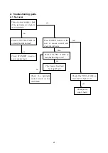 Preview for 23 page of Sanyo LCD-32XR8DA Service Manual