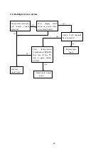 Preview for 24 page of Sanyo LCD-32XR8DA Service Manual