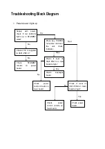 Preview for 22 page of Sanyo LED-19XR11 Service Manual