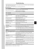 Preview for 35 page of Sanyo LED-32XR10FH Instruction Manual