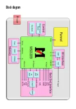 Preview for 19 page of Sanyo LED-42XR10FH Service Manual