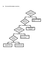 Preview for 32 page of Sanyo LED-42XR10FH Service Manual