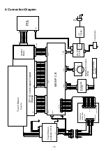 Preview for 10 page of Sanyo LMU-TK18AG2 Service Manual