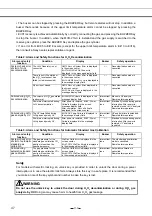 Preview for 48 page of Sanyo MCO-19AIC Instruction Manual