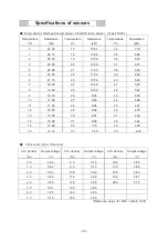 Preview for 75 page of Sanyo MCO-19M Service Manual