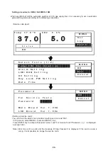 Preview for 101 page of Sanyo MCO-19M Service Manual