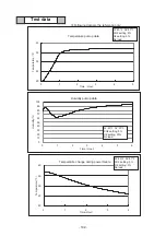 Preview for 105 page of Sanyo MCO-19M Service Manual