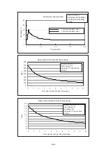 Preview for 107 page of Sanyo MCO-19M Service Manual