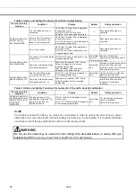 Preview for 167 page of Sanyo MCO-19M Service Manual