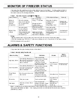 Preview for 24 page of Sanyo MDF-C2156VAN Instruction Manual