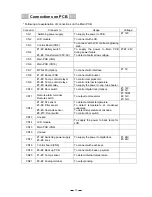 Preview for 23 page of Sanyo MDF-C2156VAN Service Manual