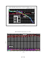 Preview for 41 page of Sanyo MDF-C2156VAN Service Manual