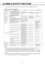 Preview for 22 page of Sanyo MDF-U52V Instruction Manual