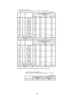 Preview for 37 page of Sanyo MDF-U55V Service Manual