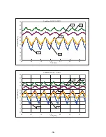 Preview for 39 page of Sanyo MDF-U55V Service Manual