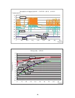 Preview for 41 page of Sanyo MDF-U55V Service Manual