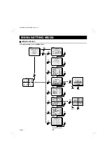 Preview for 22 page of Sanyo MPX-CD4 Instruction Manual