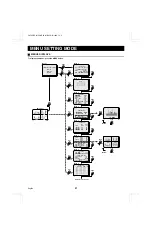 Preview for 22 page of Sanyo MPX-CD4P Instruction Manual