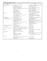 Preview for 4 page of Sanyo MR-929MK-II Service Manual