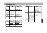 Preview for 107 page of Sanyo NV-E7000 - Portable GPS And Mobile DVD Entertainment System Installation And Operation Manual