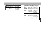 Preview for 109 page of Sanyo NV-E7000 - Portable GPS And Mobile DVD Entertainment System Installation And Operation Manual