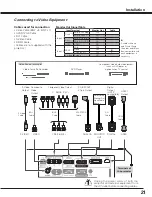 Preview for 21 page of Sanyo PDG-DET100L - SXGA+ DLP Projector Owner'S Manual