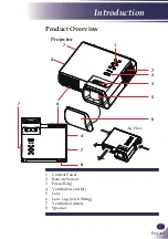 Preview for 8 page of Sanyo PDG-DWL100 - WXGA DLP Projector Owner'S Manual