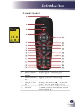 Preview for 10 page of Sanyo PDG-DWL100 - WXGA DLP Projector Owner'S Manual