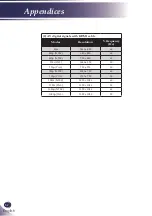 Preview for 53 page of Sanyo PDG-DWL100 - WXGA DLP Projector Owner'S Manual