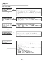 Preview for 40 page of Sanyo PDG-DWL2500 - 2500 Lumens Service Manual