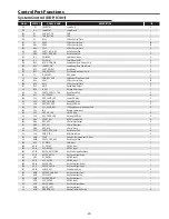 Preview for 43 page of Sanyo PDG-DWL2500 - 2500 Lumens Service Manual