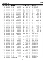 Preview for 76 page of Sanyo PDG-DWL2500 - 2500 Lumens Service Manual