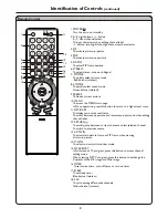 Preview for 11 page of Sanyo PDP-42XS1 Operating Manual