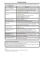 Preview for 35 page of Sanyo PDP-42XS1 Operating Manual