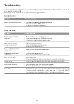 Preview for 36 page of Sanyo PDP-50XR9DA Instruction Manual