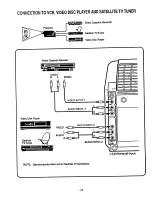 Preview for 15 page of Sanyo PLC-200N Owner'S Manual